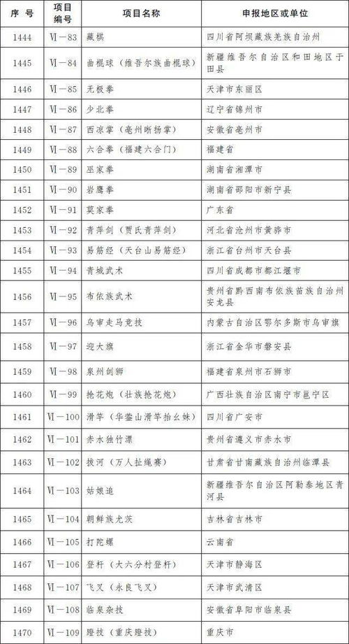 这波非遗名录太 香 了 网友 这就是我最近的美食清单